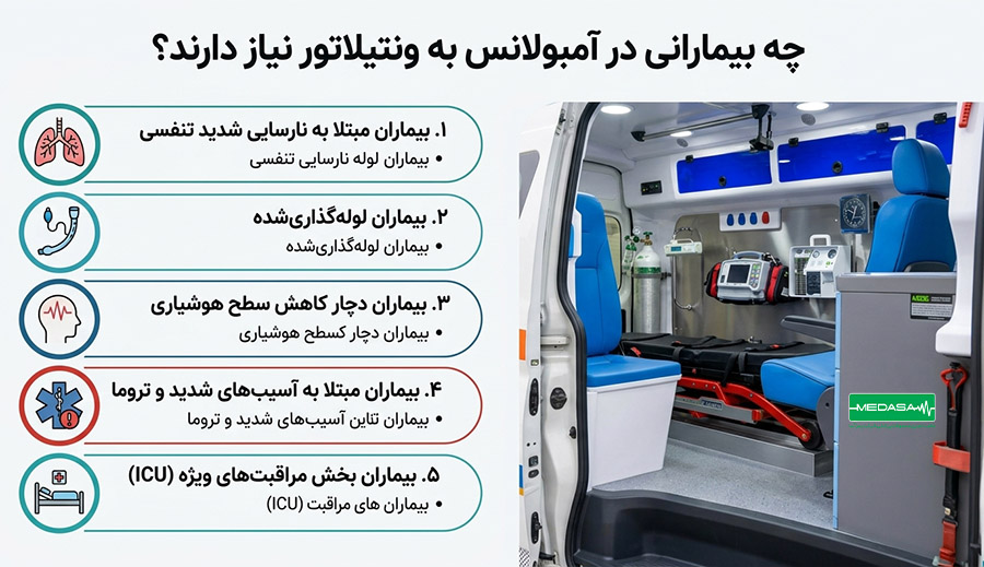 فروش انواع ونتیلاتور های پزشکی