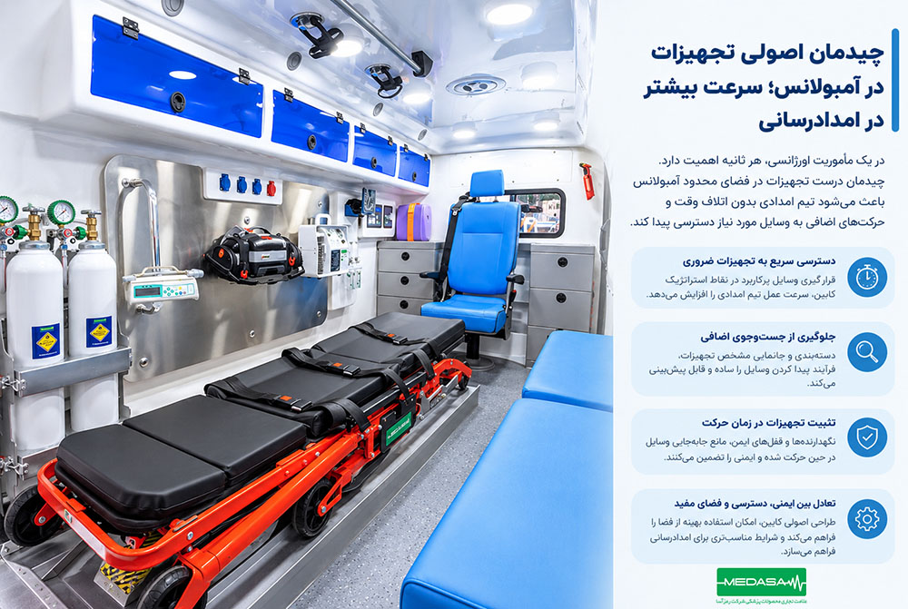 چیدمان تجهیزات آمبولانس